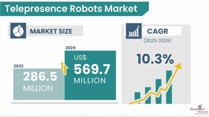 Telepresence-Robots-Market-Insights